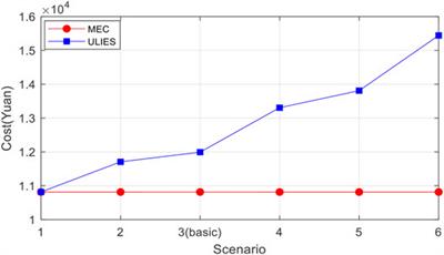 Cooperative Trading Mechanism and Satisfaction-Based Profit Distribution in a Multi-Energy Community